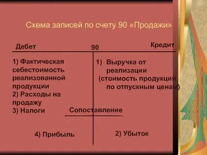 У меня 90 миллиардов на счету 311