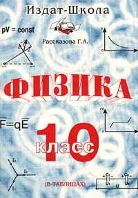 Пятнадцати рассказов. Рассказова г.а. физика, 10 класс в схемах, 1996. Издат школа таблицы. Книга русский в таблицах и схемах 5-9 класс Издат-школа. Химия 10-11 класс Издат-школа определение, строение, свойства Москва 1997.