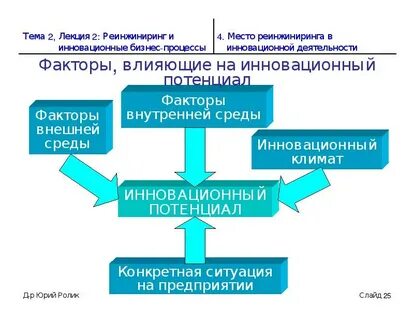 Реинжиниринг архитектуры