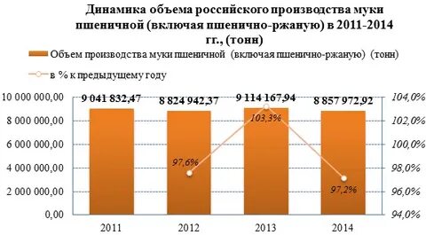Тыс тонн в г
