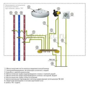 Коробок уравнивания потенциалов