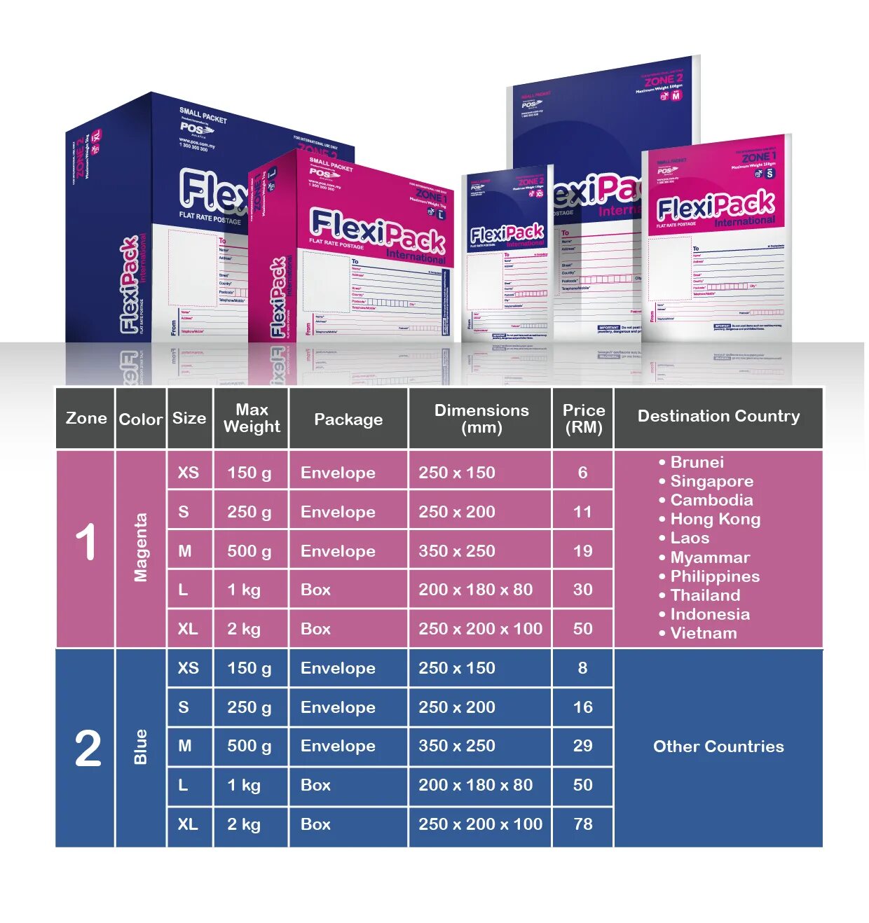 Int pos. Pos malaysia. flexipac 2y. терминал kitpos master технические характеристики. flexipac.