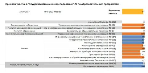 Вшэ экономика учебный план