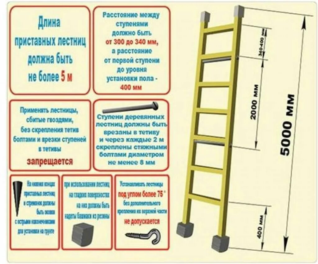 Какие требования предъявляются к ступеням. Лестница приставная 10 ступеней (высота 2470 мм, Макс. Нагрузка 100 кг). Лестница приставная 9 ступеней (высота 2220 мм, Макс. Нагрузка 100 кг). Лестница приставная 3м чертёж. Высота ступени приставной лестницы стандарт.