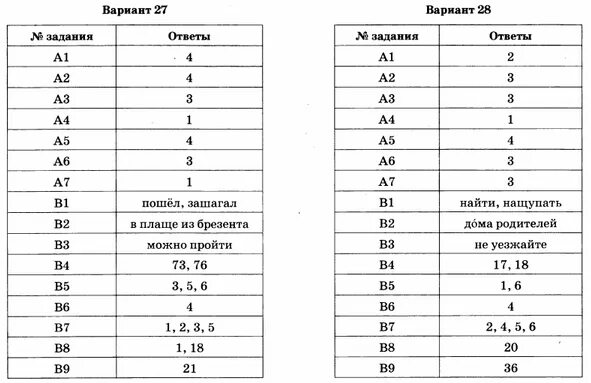 Ответы ОГЭ русский язык вариант 1. ОГЭ 3 вариант русский язык ответы. ОГЭ по русскому языку 9 класс Егораева тестовая часть. ОГЭ русский язык 9 класс ответы.