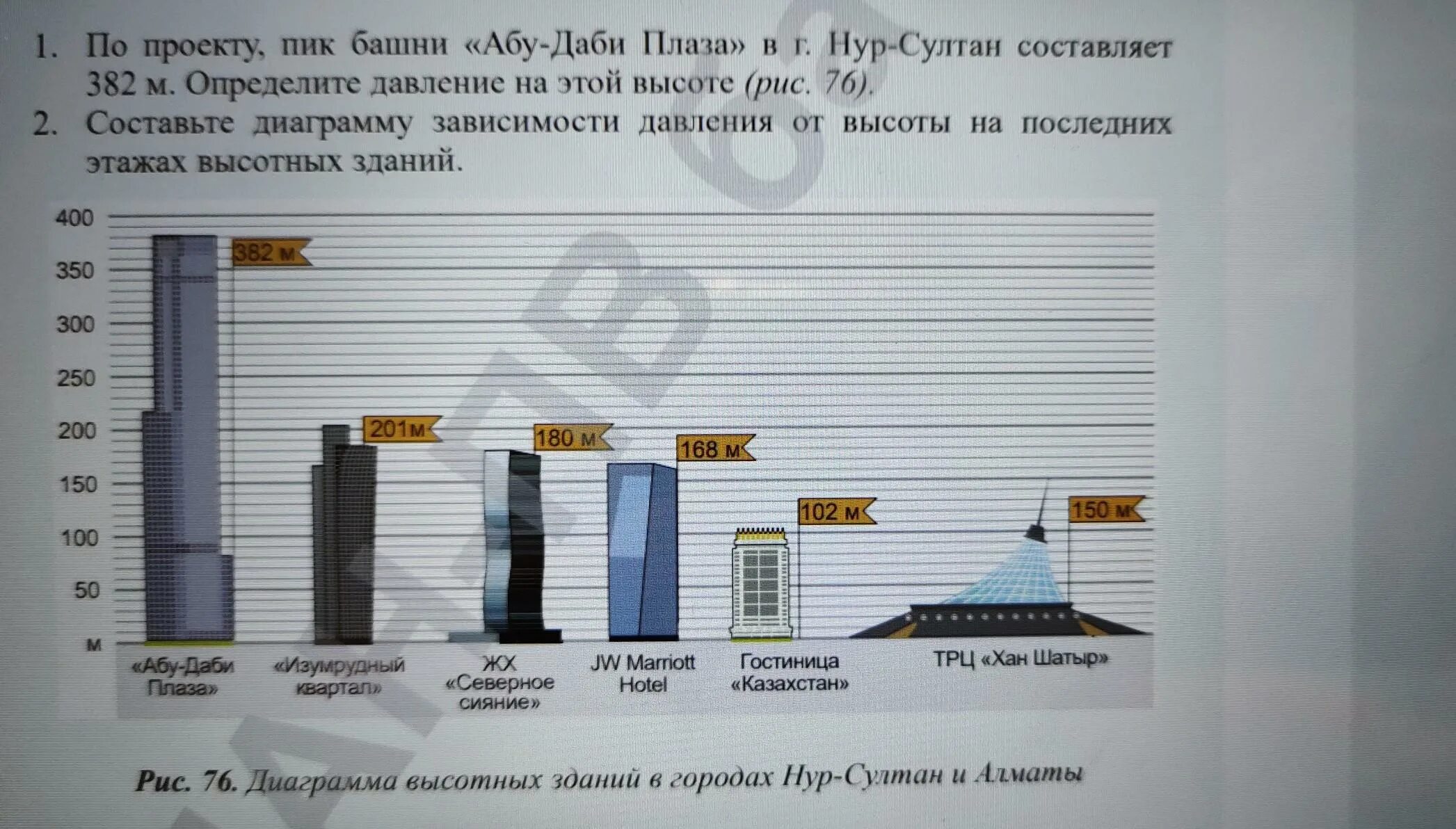 Погода в абу даби сейчас и температура. Казахстан АБУДАБИ Плаза высота здания. Башни пик проект. Начало строительства башен Абу Даби. Абу Даби температура воды в марте.