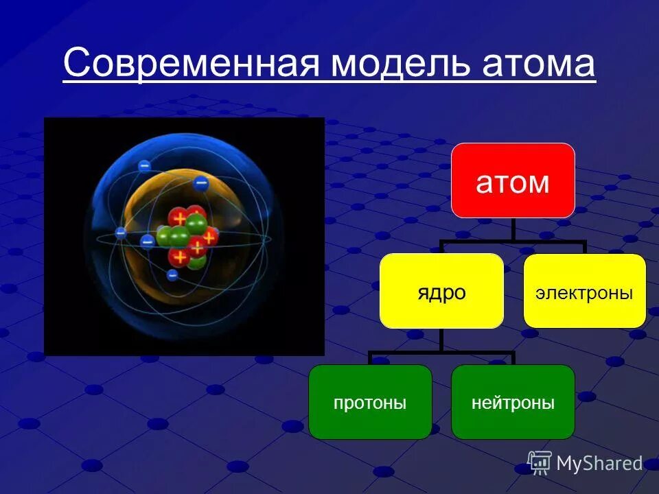 Тест по теме строение атомного ядра