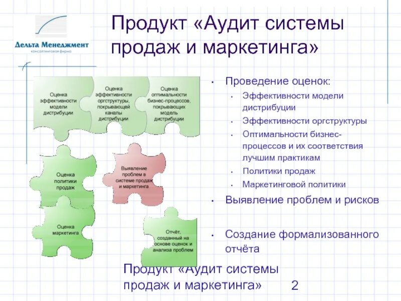 Аудит системы пример. Аудит системы продаж. аудит продукта пример. виды маркетинг - аудита..