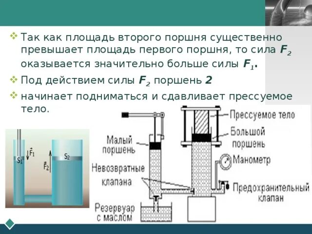 Площадь большого поршня 120. Гидравлический поршень машина. Как найти площадь поршня. Гидравлическая машина с малым и большим поршнем. Как определить площадь поршня.