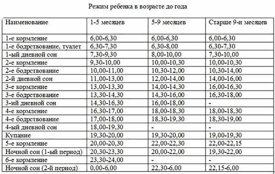 Режим питания ребенка в 1 месяц