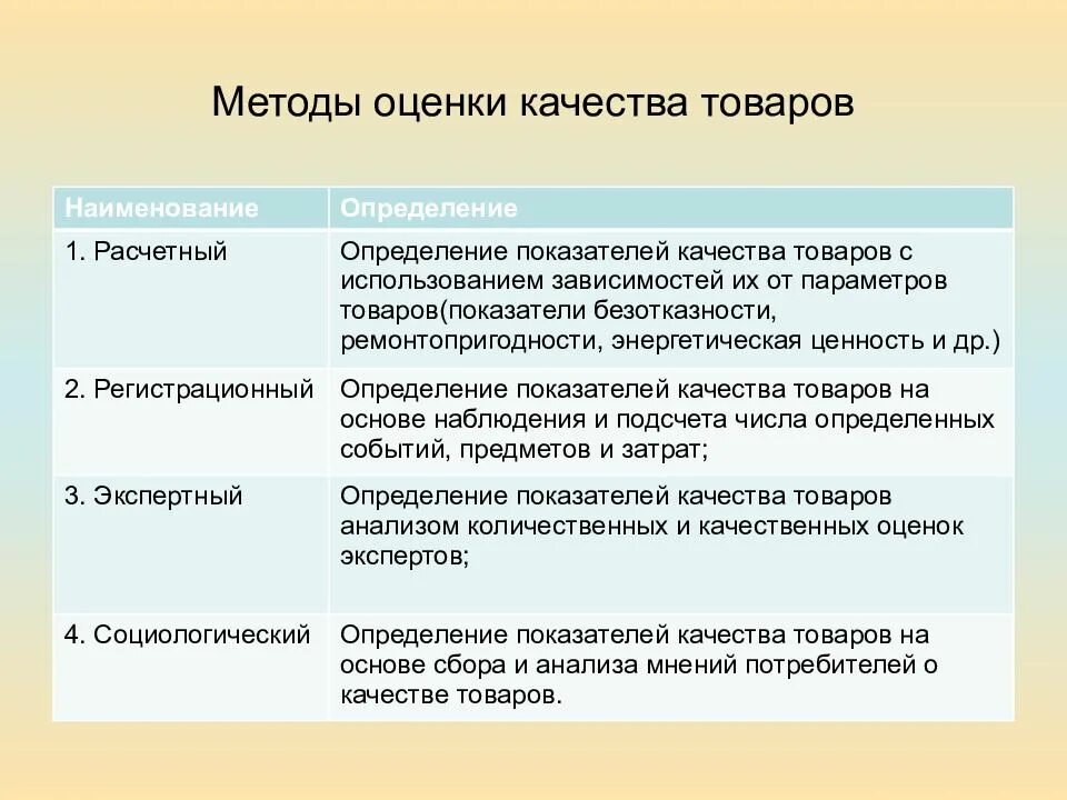 Параметры качества изделий. Методы оценки качества товаров Товароведение. Какие существуют методы оценки качества продукции. "Методы оценки характеристик качества". Методы оценки показателей качества товаров.