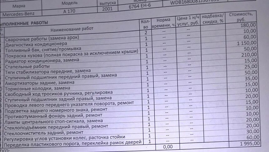Норма час в автосервисе. Норма час в автосервисе