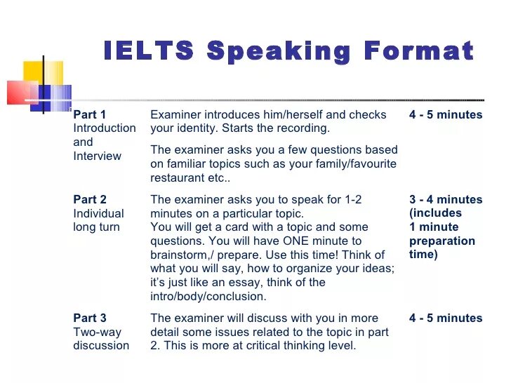 Prepare ответы. Вопросы IELTS speaking. IELTS говорение. IELTS говорение задания. IELTS speaking 1 часть.