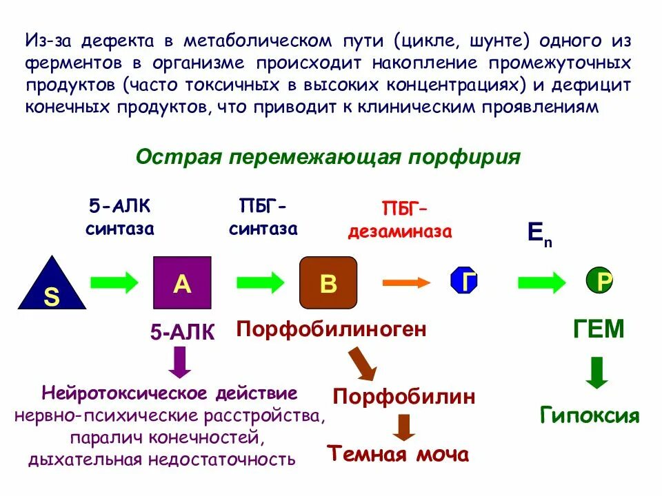 В какой зоне происходит накопление солей