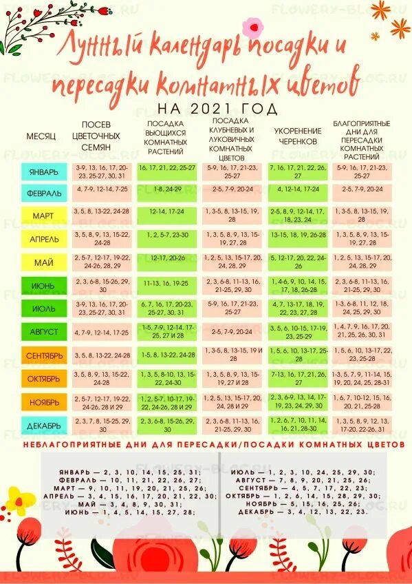 Календарь посадки комнатных растений на март. Календарь пересадки комнатных растений. Календарь пересадки домашних цветов. Календарь цветовода комнатных растений. Лунный календарь для комнатных растений.