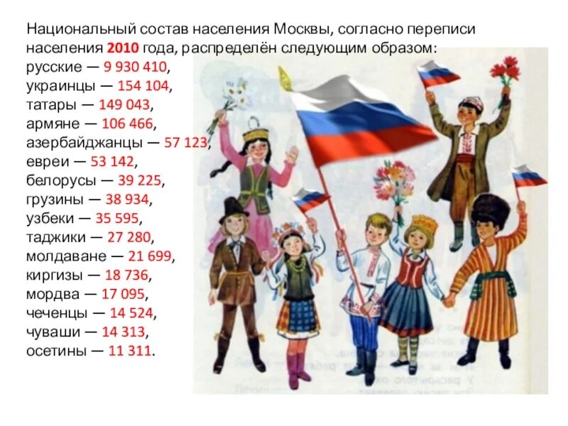 В каком году жители. Национальный состав Москвы 2020. Национальный состав жителей Москвы 2020. Этнический состав населения Москвы 2020. Национальный состав Москвы 2022.