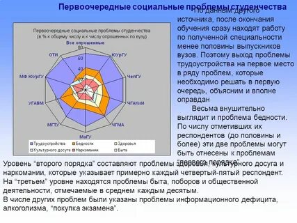 Менее половины