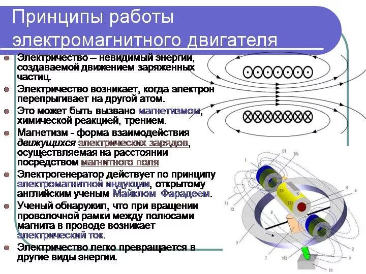Устройство электромагнитного двигателя