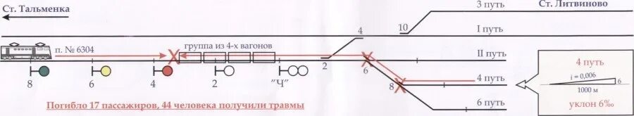 Электричка среднесибирская тальменка. Крушение поезда Тальменка Литвиново. Станция Литвиново 1996. Крушение в Литвиново 1996 электричка. Крушение на перегоне Тальменка Литвиново.