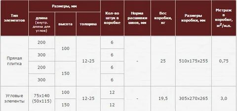 Сколько в пачке плитки 60 на 60