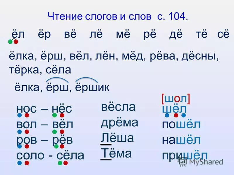 Слоги со звуком е. Звук е чтение. Чтение слогов с е. Чтение с буквами е ё. Ель слоги звуки