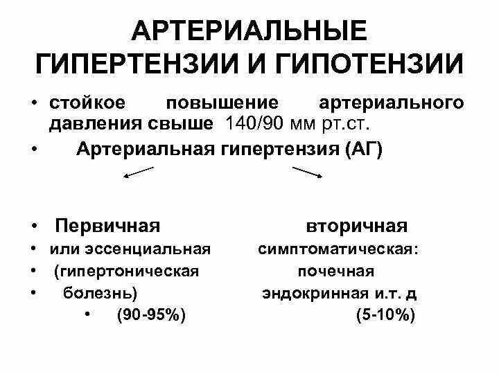 Гипертензия и гипотензия. Артериальная гипертензия и гипотония. Причины гипертонии и гипотонии. Гипотензия и гипертензия различия.