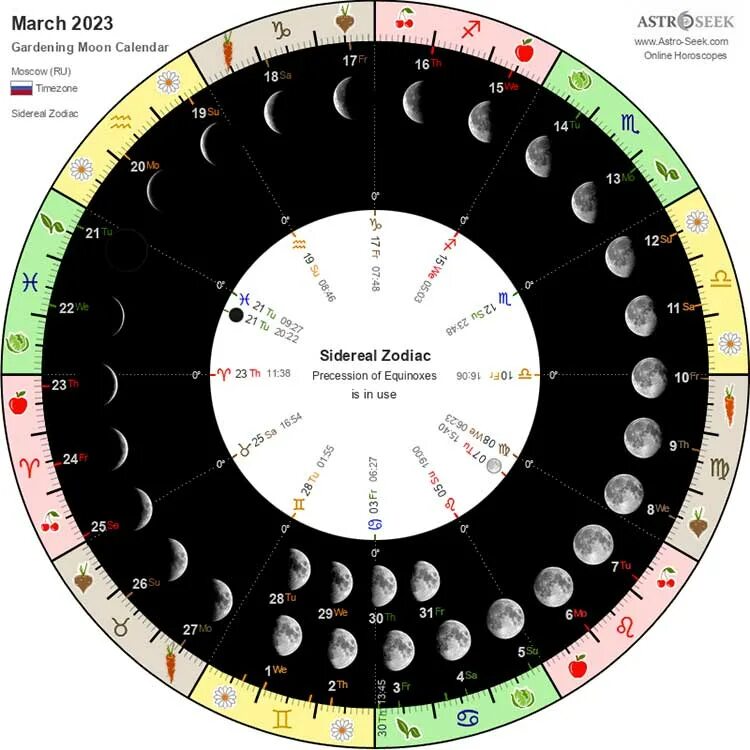 Фазы луны 2023 года по месяцам. Полнолуние 2023 года по месяцам. Убывающая луна. Фазы 2023. Лунный календарь на 2023 год по месяцам с фазами луны таблица.