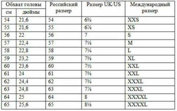 Окружность головы 32. Таблица размеров головных уборов. Размер головы у мужчин таблица. Размер головного убора у мужчин таблица. Размерная таблица головных уборов у взрослых.