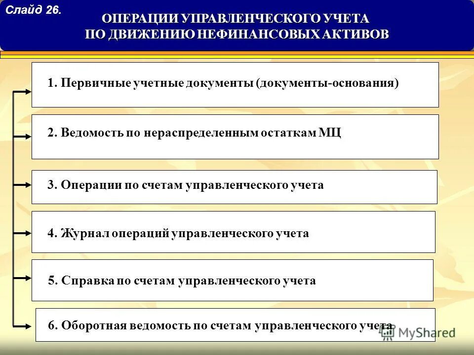 Практика учета рф