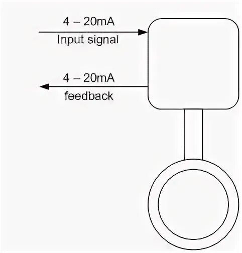 Input signal