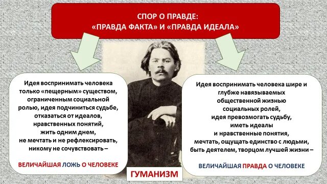 Укажите жанр пьесы м горького на дне. Проблемы гуманизма в пьесе м Горького на дне.