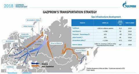 bbs gazprom neft ru карты