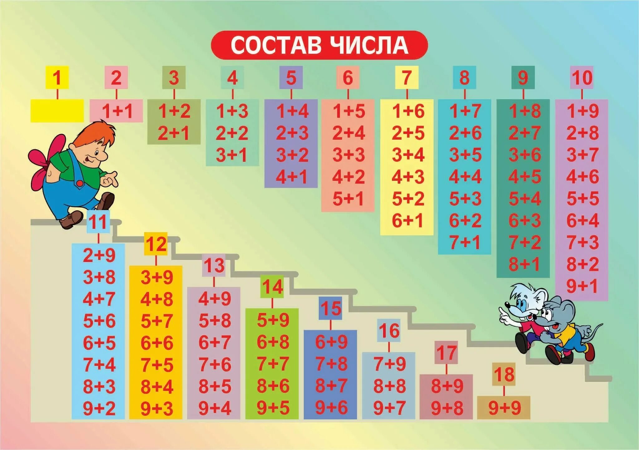 Состав чисел 14 15 16. Состав числа 20 2 класс математика таблица. Состав чисел 1 класс математика до до 20. Состав числа до 10 в таблицах 2 класса. Состав чисел второго десятка 2 класс математика.