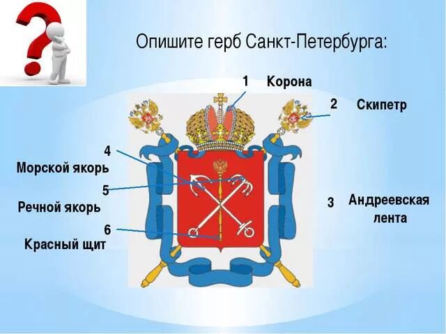 Герб санкт петербурга окружающий мир. Герб СПБ. Герб Санкт-Петербурга описание. Герб Санкт-Петербурга для детей.