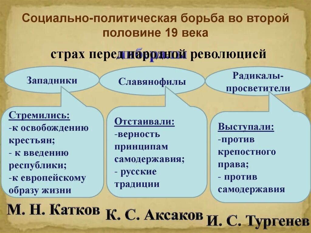 Литература 2 половины 19 века направления