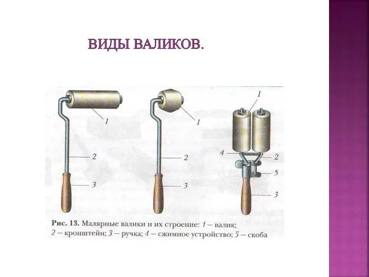 Валики малярных работ. Классификация валиков малярных. Из чего состоит валик малярный. Строение валика малярного. Валик малярный составные части.