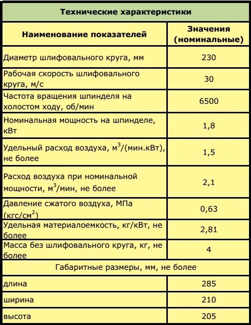 Нормы расхода дисков отрезных по металлу. Расход отрезных кругов по металлу. Маркировка шлифовальных кругов расшифровка. Шлифовальный круг расход. Шлифовальный круг расход.
