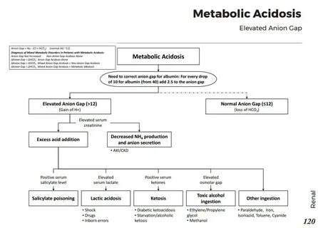 Acidosis тэ