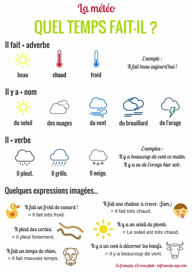 Quel temps. Погода на французском языке. Описание погоды на французском. Тема погода на французском. Лексика по теме погода на французском языке.