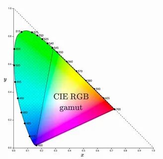 Colorspace