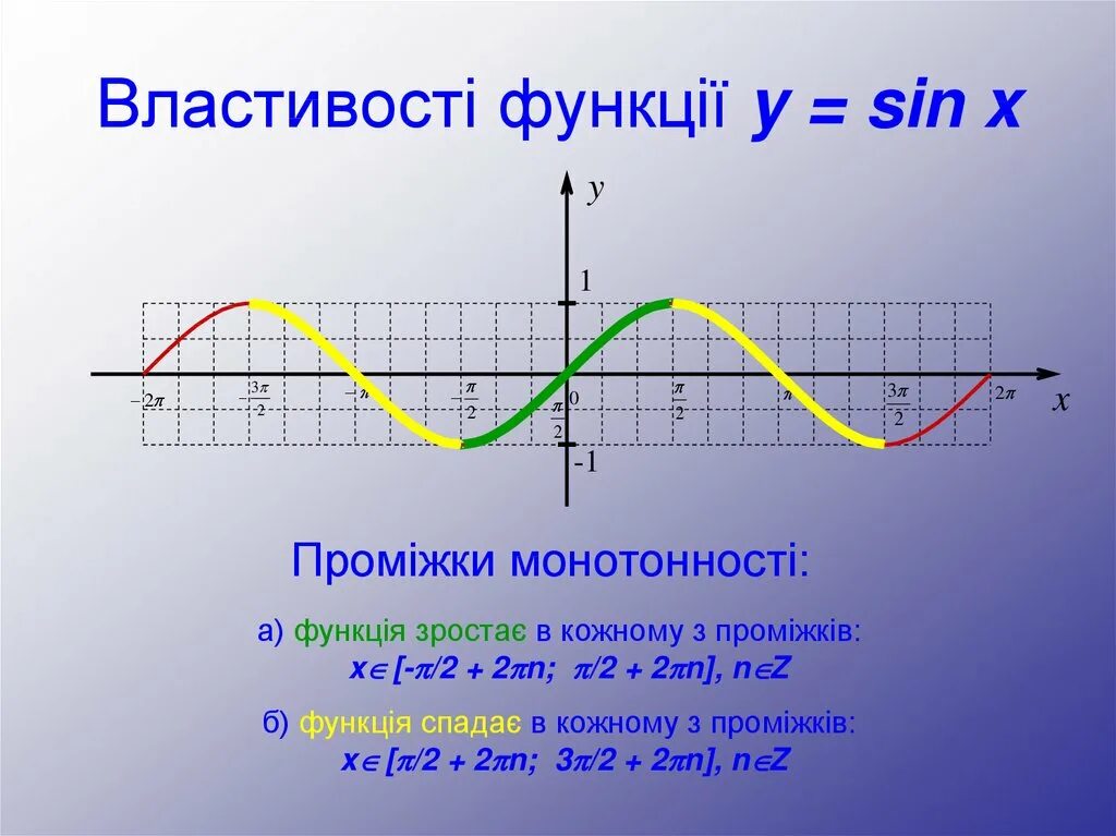 Sin область. Свойства Графика косинуса. Непарна функція. Cos x область.