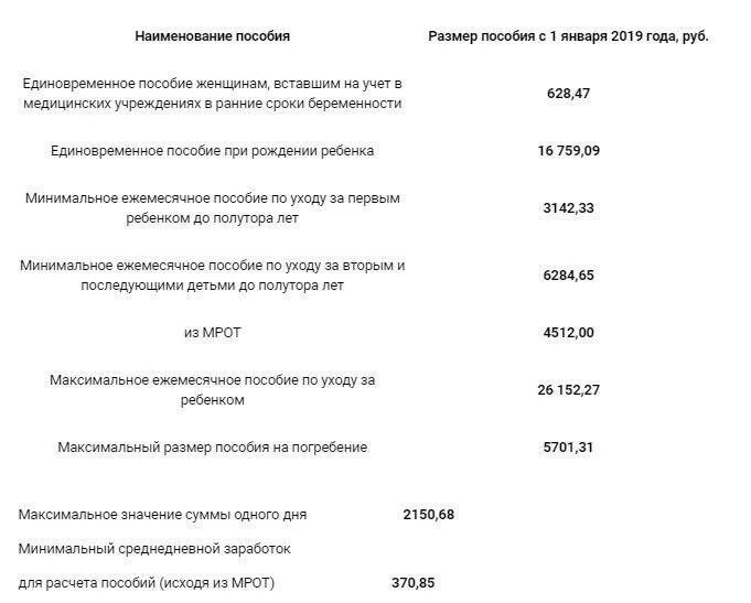 Через сколько выплачивают единовременное. Единовременное пособие при рождении ребенка. Размер единовременного пособия на рождение ребенка. Пособия на детей 2019 года рождения. Единовременная выплата при рождении ребенка сумма.