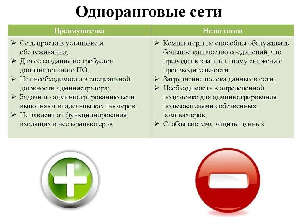 Какие по вашему мнению основные преимущества. Достоинства одноранговой сети. Достоинства и недостатки одноранговых сеик. Преимущества и недостатки одноранговой сети. Преимущества одноранговых сетей.