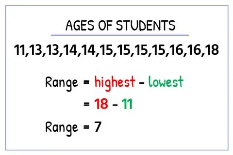 Range of numbers