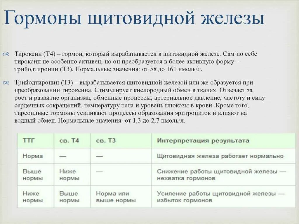 Как часто надо сдавать