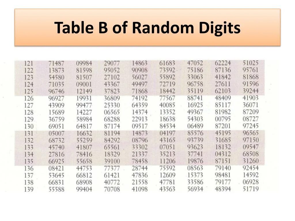 Random digit. Random 6. random numbers. a million random digits with 100,000 normal deviates книга.