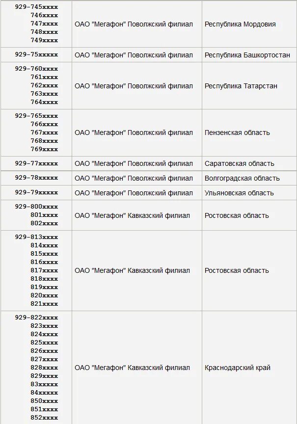 929 Какой оператор и регион город сотовой связи. 929 Оператор сотовой связи регион. 929 Регион город сотовой связи. Коды 929 операторов сотовой связи.