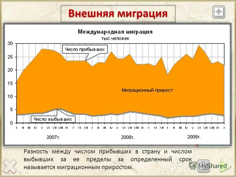что такое миграция, эмиграция и реэмиграция. миграция внешняя и внутренняя схема. понятия миграция эмиграция иммиграция. страны с преобладанием эмиграции и иммиграции. миграция и эмиграция разница.