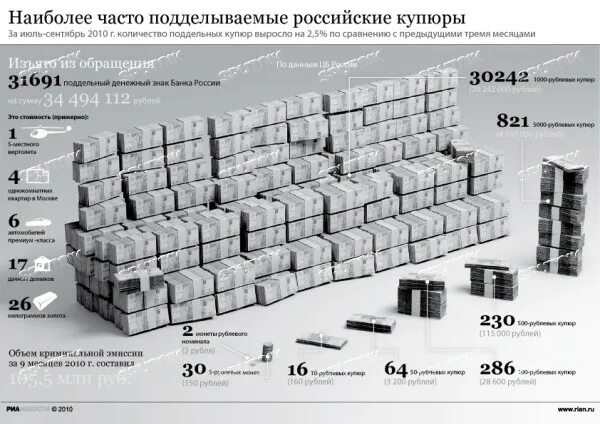 Сколько 10000000 долларов в рублях