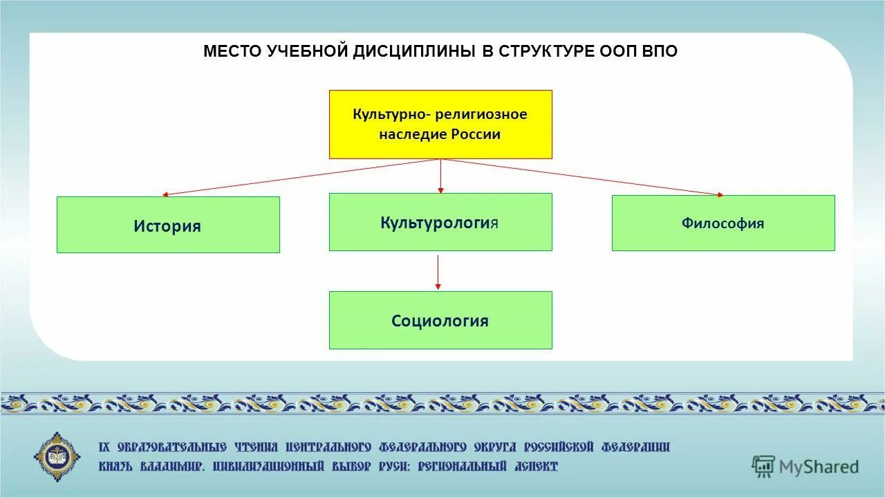 философия программа дисциплины. философия как наука. дисциплины по философии. специальные философские дисциплины. философия науки.
